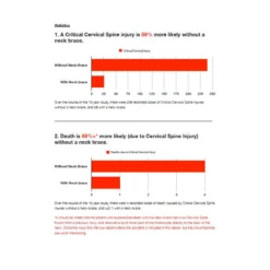 LEATT Nekbrace DBX 3.5 - Groen -Aanbiedingen Vlot Fiets Winkel Nack braceKigdsThU28fVq