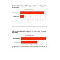 LEATT Nekbrace DBX 3.5 - Groen -Aanbiedingen Vlot Fiets Winkel Neck Brace 2sV8ko6Cy8V7ub