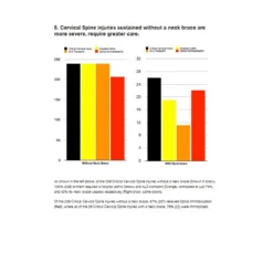 LEATT Nekbrace DBX 3.5 - Groen -Aanbiedingen Vlot Fiets Winkel Neck Brace 3QL77grN4Ih3UZ